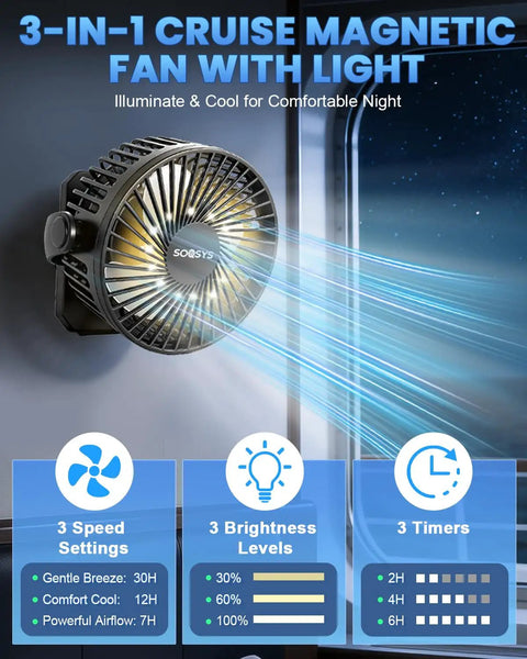 Magnetic Cruise Approved Travel Fan With 12000mAh Battery, 3 Speeds, Timer, Led Lights shown mounted with light beams