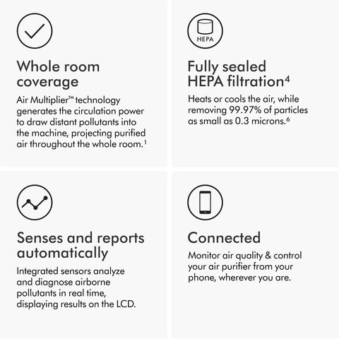 Infographic detailing features of Hot And Cool HP07 Air Purifier With Heater And Fan, All In One Climate Control, Auto Pollutant Sensor