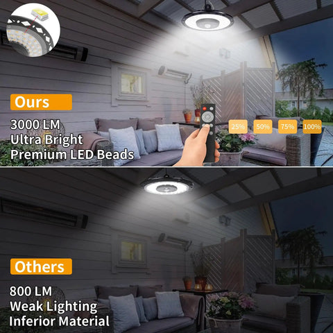 Comparison of Heavy Hitter Solar Powered Shed Lights With Switch And Motion Sensor 3000 Lumen indoor outdoor pendant lamp with remote control.