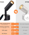 Comparison of 2 Pack Dimmable LED Uplights For Indoor Use With 10 Ft Cord Adjustable 3000K 4000K 5000K, highlighting features like dimming, cord length, and temperature.