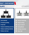 Comparison of CXA 250 302 Quick Change Turning Tool Holder versus other tool holders with features listed.