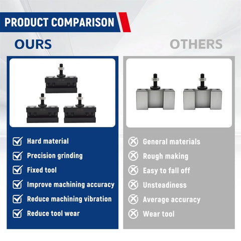 Comparison of CXA 250 302 Quick Change Turning Tool Holder versus other tool holders with features listed.