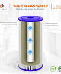 1 Micron Pleated Water Filter For Whole House Sediment Filtration 10 By 4 Point 5 Inch Replacement Well Water High Flow