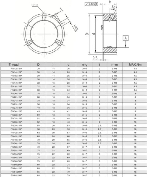 Technical drawing for 2 Pack M35 X 1.5 F Type Precision Lock Nuts For Roller Screws with measurements and specifications.