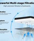 Diagram of Vital 100 Replacement Filter Pack For Air Purifier 3 Pack 3 In 1 H13 HEPA showing filtration stages.