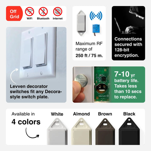 Three Way Wireless On Off Decorator Style Switch Kit components and features overview in various colors.