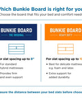 Bunkie Board comparison chart showing original and heavy duty options for queen beds under mattress support.