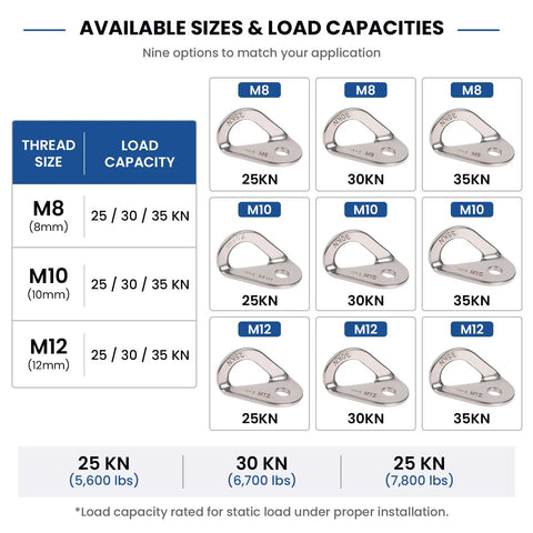 Image showing Heavy Duty Stainless Steel Climbing Bolt Hanger sizes and load capacities including M8, M10, and M12 options.