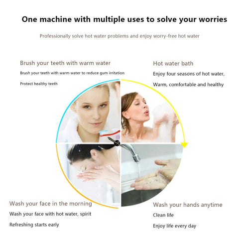 Killer Portable Shower Station Pairing Smart Electric Water Heater With A Gritty 2000 Watt Power Surge. Multiple uses for hot water.