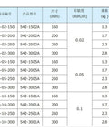 Beefy High Precision Spirit Level 300Mm Line Type Bubble Gauge Dead On Accuracy For Machinist Alignment And Equipment Setup Built Tough To Handle Any Heavy Shop Work Flawlessly specifications table showing sizes and weights.