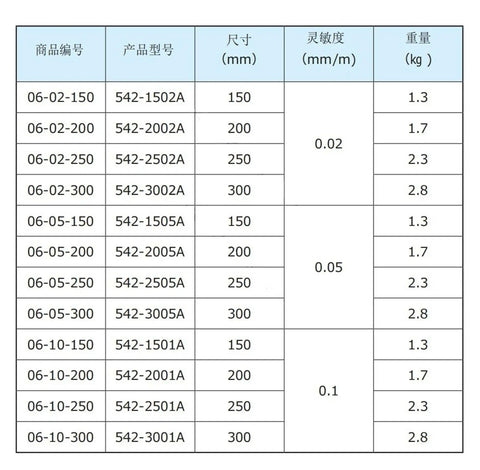 Beefy High Precision Spirit Level 300Mm Line Type Bubble Gauge Dead On Accuracy For Machinist Alignment And Equipment Setup Built Tough To Handle Any Heavy Shop Work Flawlessly specifications table showing sizes and weights.