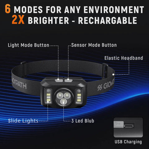 Rechargeable Ultra Bright Headlamp With 1200 Lumens White And Red Light Motion Sensor Forehead Light Six Modes Waterproof USB port
