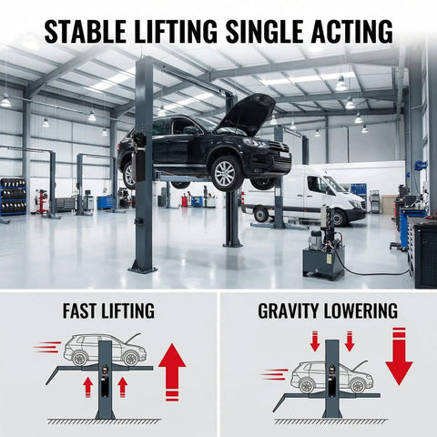 Heavy Duty Hydraulic Power Unit For Car Lifts AC 220V Single Phase with 16 Quart Oil Reservoir in auto shop lifting vehicle.