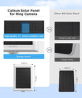 Comparison of Callsun high-quality solar panel with other 4W panel, showing dimensions and cell quality