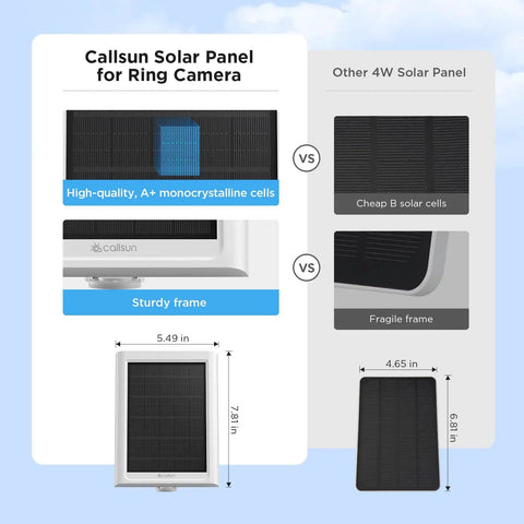 Comparison of Callsun high-quality solar panel with other 4W panel, showing dimensions and cell quality