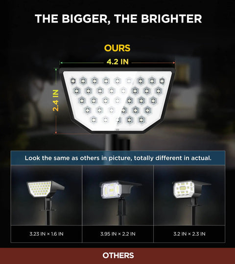 Comparison of multicolor solar spot lights showing sizes and LED arrangement; Multicolor Solar Spot Lights Outdoor With 47 LEDs 4 Sides Illuminants 300 Degree Beam IP67 Waterproof Solar Powered Garden Landscape Lights For Yard Path And Patio Vibes For Real displayed on top