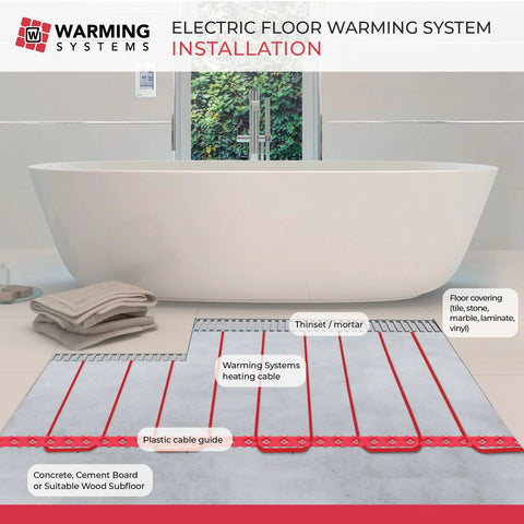 Cutaway view of 10 Sq Ft Electric Radiant Floor Heating Kit With 40 Ft Cable, 120V Heated Tile Floor System, shown under bathtub.