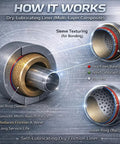 Oil-Impregnated Sintered Bronze Sleeve Bearing Bushing 8mm ID x 12mm OD x 15mm L Pack Of 5 Self-Lubricating Bearings For Low Friction Reduced Wear Quiet Operation In Continuous Rotation Machinery, bronze sleeve cutaway