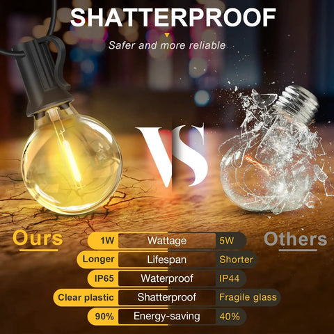 Comparison of shatterproof G40 LED globe bulb with fragile glass bulb for 50Ft Outdoor Patio String Lights With G40 LED Globe Bulbs Waterproof UL Listed Connectable Hanging Lights For Backyard Porch Balcony And Christmas Party Dimmable Shatterproof Plastic Bulbs With 2 Spare.