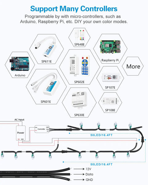 Diagram showing connectivity of Individually Addressable 12V WS2811 LED Pixel Bullets with controllers for RGB lights.