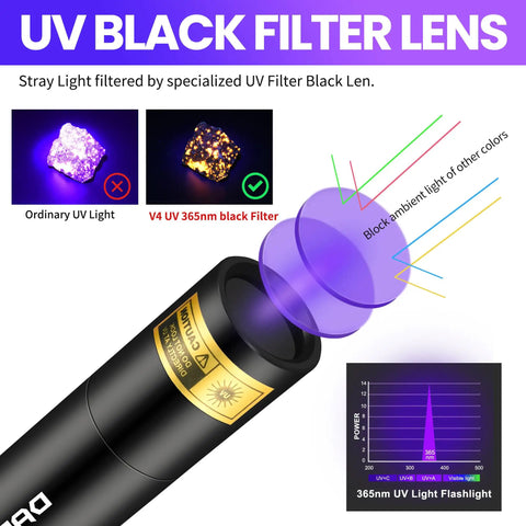 365 Nanometer Mini Black Light UV Flashlight With USB Rechargeable Power illustrating UV filter lens effectiveness