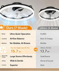 Sleek 20 Inch Flush Mount Ceiling Fan With Integrated Ambient Lighting And Smartphone App Controls Offering Six Gentle Airspeeds Reversible Motor And Foolproof Hook Up For Awesome Living Room Vibes with 7-blade design comparison