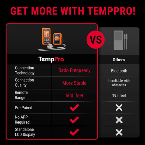 Comparison chart of Ultra Long Range Wireless Meat Thermometer With Dual Probes Up To 500ft versus Bluetooth thermometer