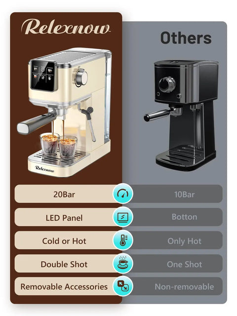 Pro Level Home Barista Vibes 20 Bar Espresso Maker With Swift Milk Frother And Bright LCD Screen for smooth brewing comparison.
