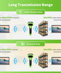 Wireless QR Barcode Scanner All In One Bluetooth 1D 2D Reader USB Image Code Scanner For Store Warehouse POS PC Tablet iPhone Android High Sensitivity CMOS Sensor Delivers Fast Reads From Paper And Screen showcasing transmission range