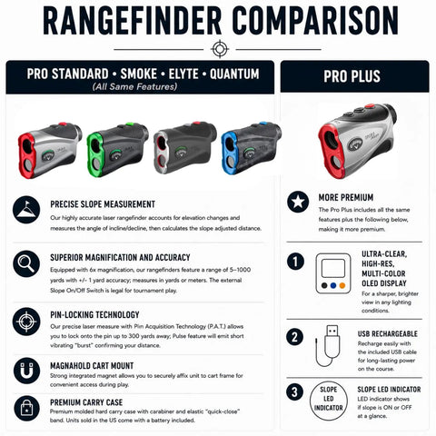 Dead Accurate Golf Laser Rangefinder With Slope Adjustment Six X Magnification Premium Yardage Finder Killer Range Reading Built To Give Everyday Golfer An Unfair Advantage Today