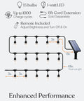 Diagram of Ambience Pro Solar Powered Outdoor String Lights With Remote Control And Edison Bulbs, 48 ft with solar panel.