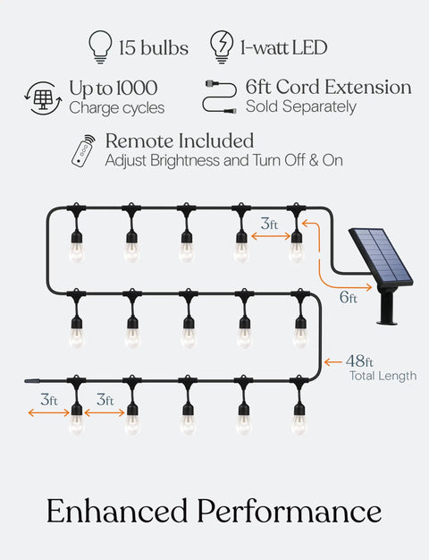 Diagram of Ambience Pro Solar Powered Outdoor String Lights With Remote Control And Edison Bulbs, 48 ft with solar panel.
