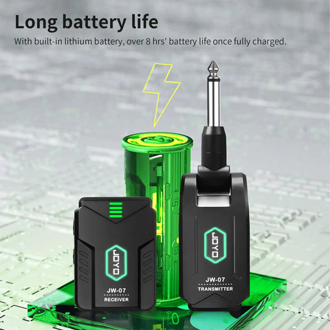Wireless In Ear Monitor System 2.4GHz with transmitter and clip-on receiver, long battery life, for studio and live gigs
