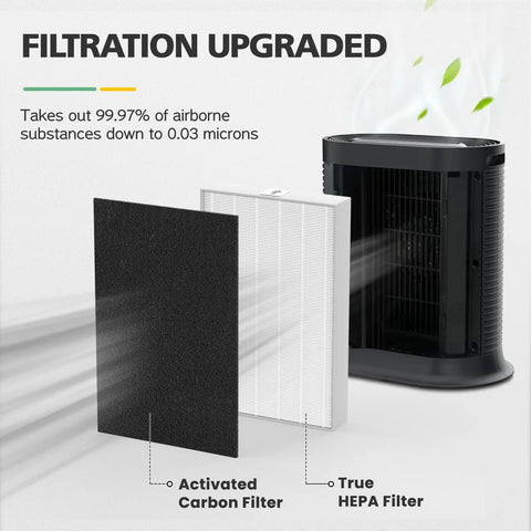 Beef Up Your Air Purifier With This HEPA Filter Replacement HRF-ARVP100 Bundle For HPA100 Series showing carbon and HEPA filters