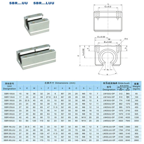 Linear Bearing Slides For CNC Parts And 3D Printer Projects Go To SBR10UU To SBR35UU And SBR12LUU To SBR30LUU Sets 10 To 35 Mm Length Slick Ultra Smooth Precision Guide Rails For CNC Machining And Hobby Printing, SBR linear bearing slide dimensions