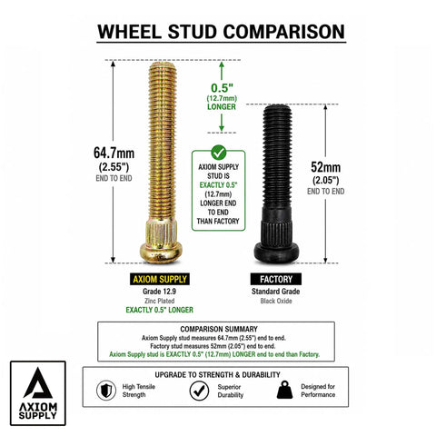 Upgrade Your Ford Bronco With These Plus Length Grade 12.9 Wheel Studs Built For The 2021 To 2026 Models So You Get A Rock Solid Fit And Max Strength For Big Tires. wheel stud comparison, 64.7mm zinc plated vs 52mm factory steel