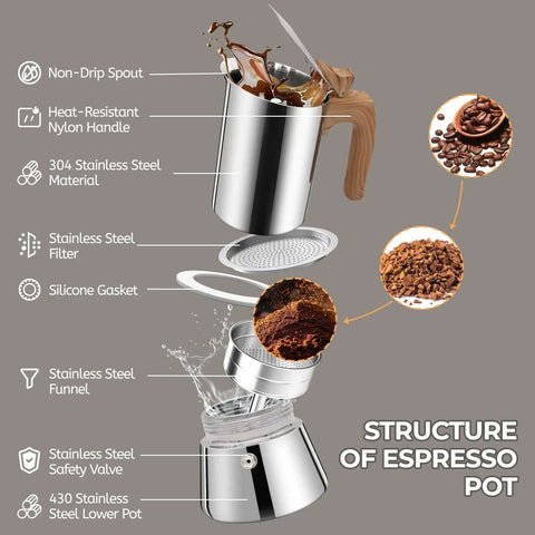 Exploded view of 12 Cup Moka Pot Stainless Steel Coffee Maker Stovetop Espresso Coffeemaker 304 Grade Uncoated Finish Built Tough Italian Classic Greca Style For Cafeteras Camping Travel Home 600ml 20oz showing components like spout, nylon handle, stainless steel filter, silicone gasket, and safety valve.
