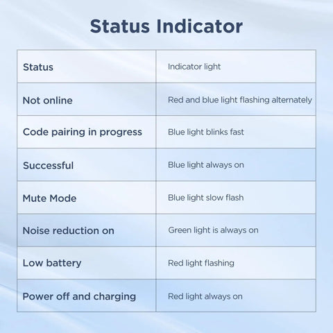 Wireless Lavalier Microphone For iPhone 15 16 17 And USB Type C With 4 Channel Recording status indicator chart