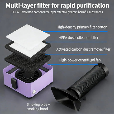 Multi-layer filter of Game Changing Desktop Soldering Smoke Absorber With Heavy Duty Carbon Filter and High Suction Fume Extractor.
