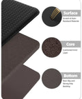 Cross-section view of Anti Fatigue Kitchen Mat Set Of 2 Cushioned Foam Rubber Runner Mats showing layered construction, materials, and features.