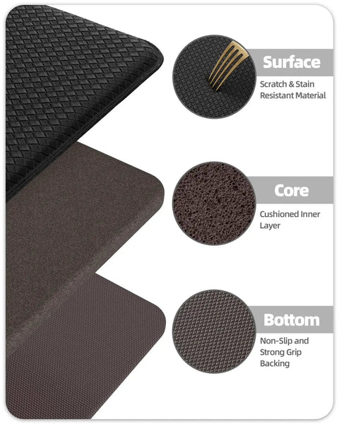 Cross-section view of Anti Fatigue Kitchen Mat Set Of 2 Cushioned Foam Rubber Runner Mats showing layered construction, materials, and features.