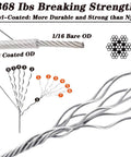 Heavy Duty 1/16 Inch 304 Stainless Steel Wire Rope Kit With 100ft Vinyl Coated Aircraft Cable, 7x7 Strand Core diagram