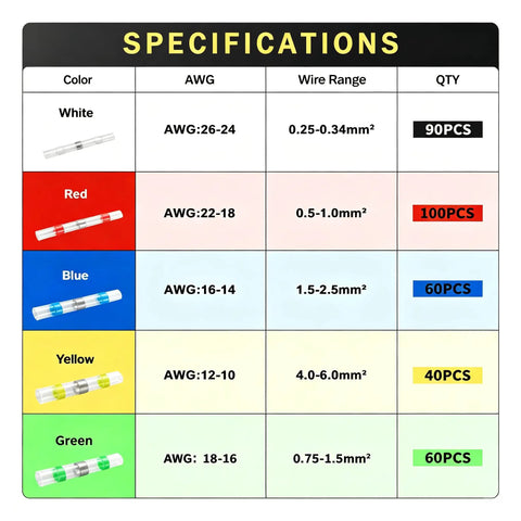Get Your Hands On This Awesome 350 Pc Solder Seal Heat Shrink Butt Wire Connectors Kit For Serious Wiring Jobs That Needs Top Tier Conductivity And Reliable Sealing To Keep Connections Tight And Dry Anytime. Color chart with AWG sizes and piece counts