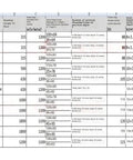 CKZ Series Heavy Duty Mechanical Backstop Wedge Type One Way Clutch Unidirectional Bearing specification chart with dimensions and torque ratings