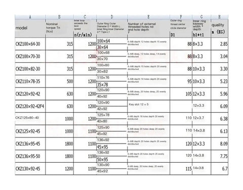 CKZ Series Heavy Duty Mechanical Backstop Wedge Type One Way Clutch Unidirectional Bearing specification chart with dimensions and torque ratings