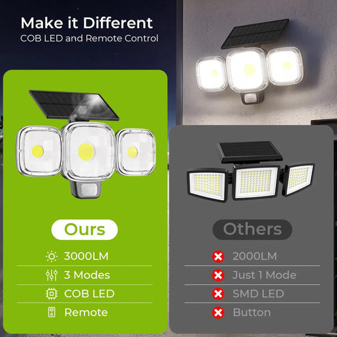 Solar Motion Sensor Outdoor Lights With Two Seventy Degree Coverage Hella Bright Cob Led Chip Three Smart Lighting Modes No Wire Hassle Solid Two Pack For Backyard Security And After Dark Chills