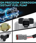 12V Diesel Fuel Pump For Ram 2500 3500 Pickup 1997 1998 1999 2000 2001 2002 5.9L Cummins Turbo Diesel Direct Replacement Plug And Play OEM Compatible With 100 Percent OE Matched Connectors No Cutting Needed, showing corrosion-resistant components and connectors.