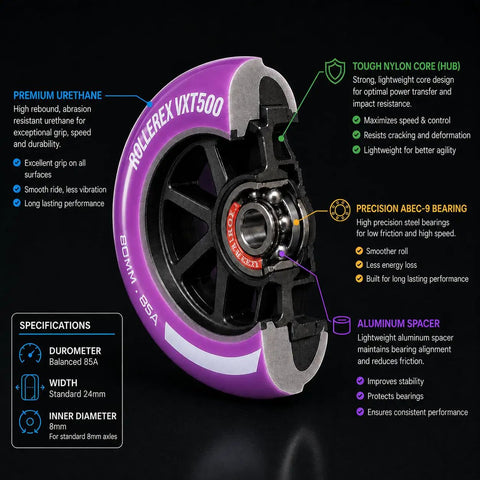 Close-up of VXT500 Inline Skate Wheels 8 Pack With Bearings Spacers And Washers Built Tough Replacement Roller Blade Wheels 80mm Royal Purple