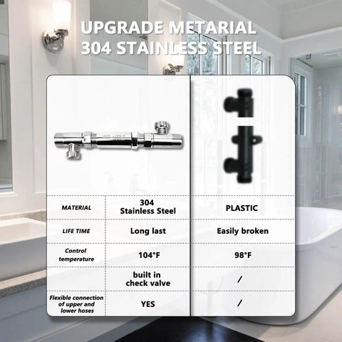 Upgrade Your Hot Water Game By Swapping That Crappy Plastic Sensor Bypass Valve With Our Heavy Duty 304 Stainless Steel Replacement. Image of 304 stainless steel bypass valve comparison.