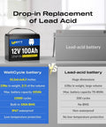 12V 100Ah LiFePO4 Battery With Built In 100A BMS for RVs and Golf Carts BCI Group 24 vs Lead Acid Battery